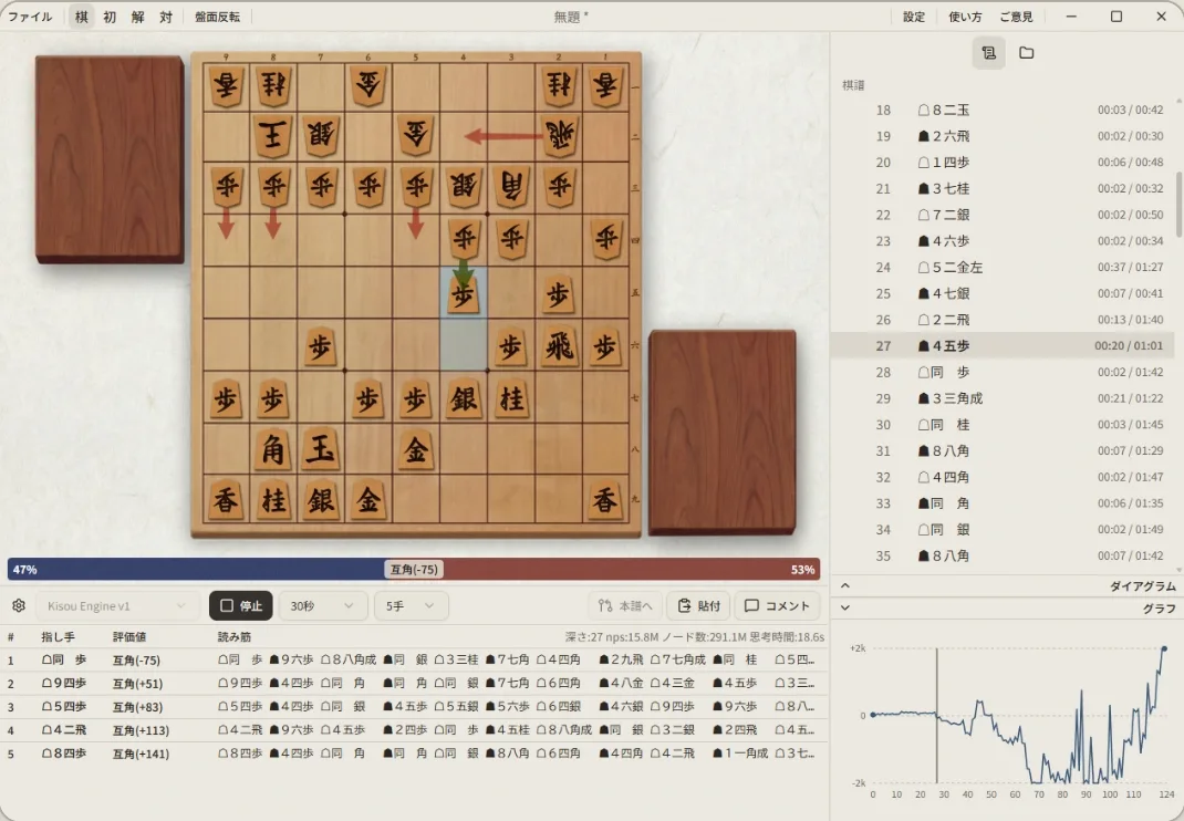 棋想でエンジンが局面を検討している画面。候補手と読み筋が並んでいる
